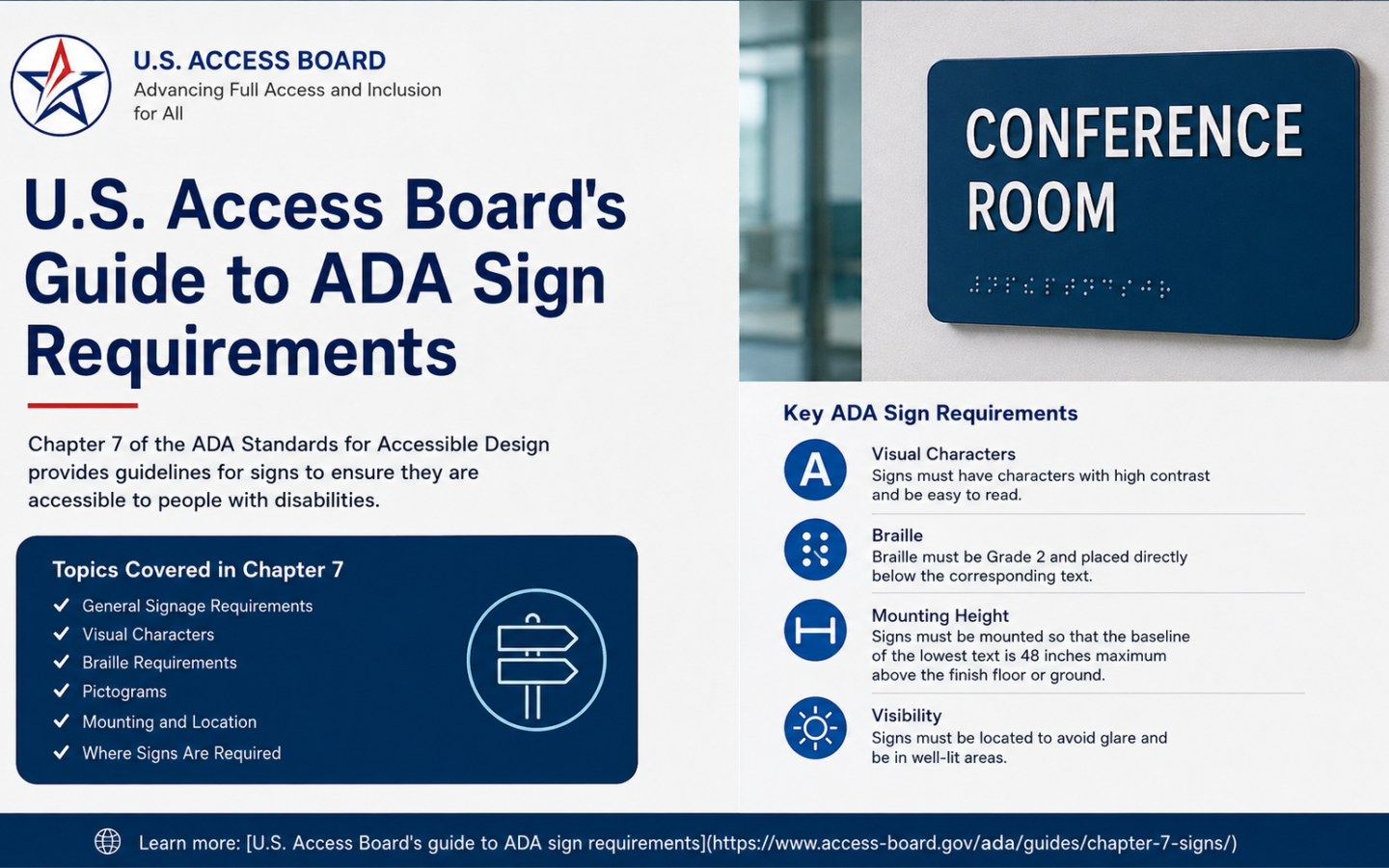 U.S. Access Board's guide to ADA sign requirements